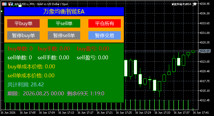 万象均衡黄金对冲 MT5 智能 EA