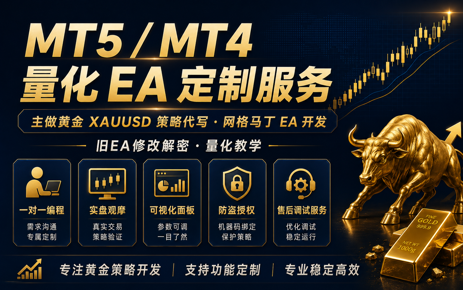 MT5/MT4 量化 EA 定制开发｜黄金 XAUUSD 策略代写｜网格马丁 EA 编程