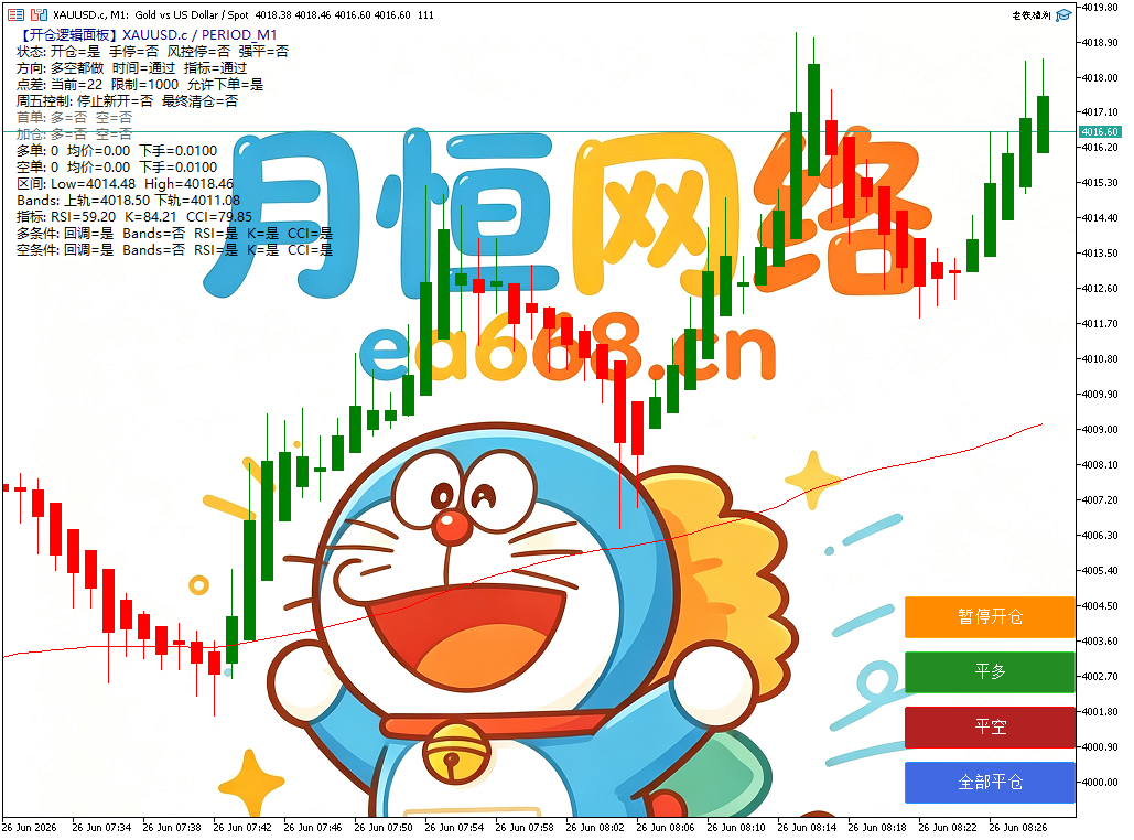 老铁福利黄金顺逆势EA